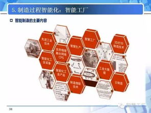 從數字工廠邁向智能工廠 互聯網接入與服務的核心要點